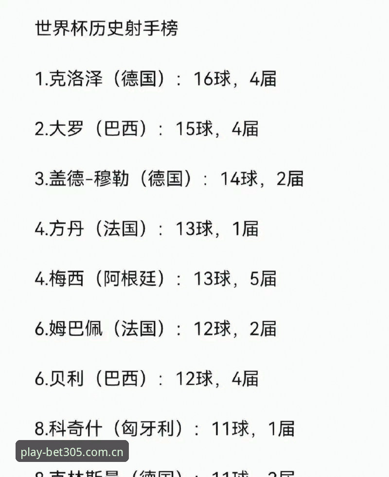 最新bet305电脑网页版访问 姆巴佩16场16球背后的数据密码:世界杯历史射手榜追赶战深度解析