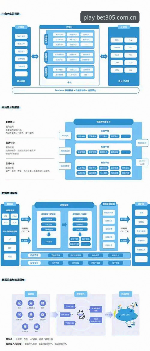 安卓端bet305中国区登录 安卓端bet305中国区登录详解:从协议适配到数据推送的底层逻辑